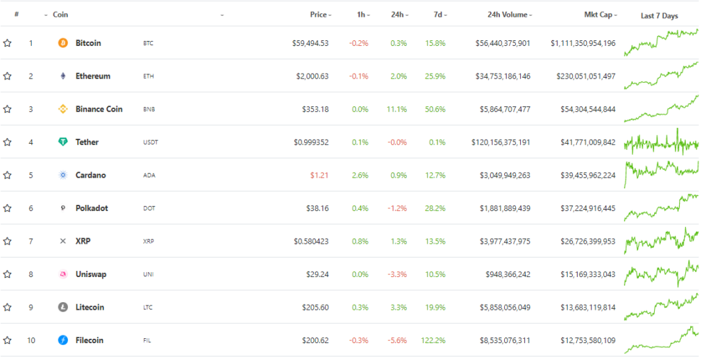 Цена Ethereum протестировала уровень $2000