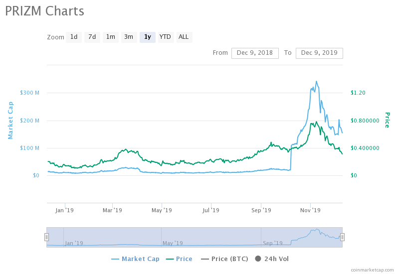 «ДНР», МММ и Prizm: как последователь Сергея Мавроди создал «святую» криптовалюту, и при чем здесь Джигурда