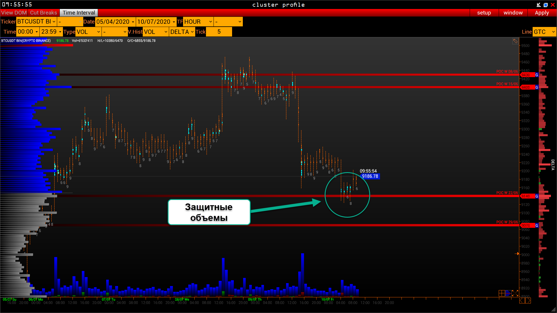 Трейдер рассказал, что произойдет с ценой биткоина до конца недели