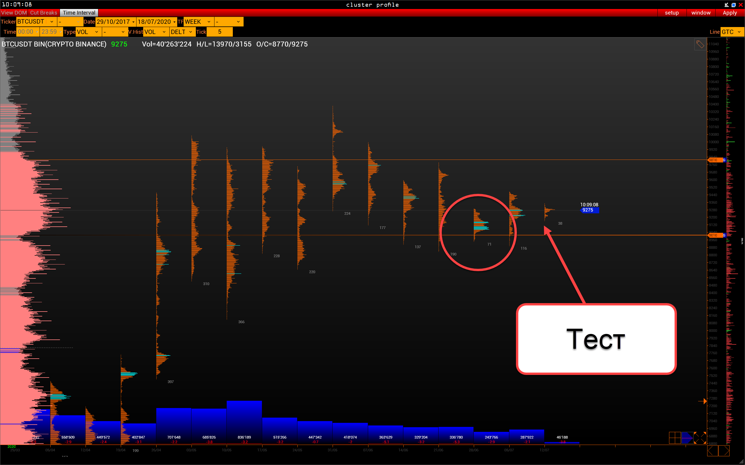 Трейдер рассказал, когда произойдет сильное движение цены биткоина
