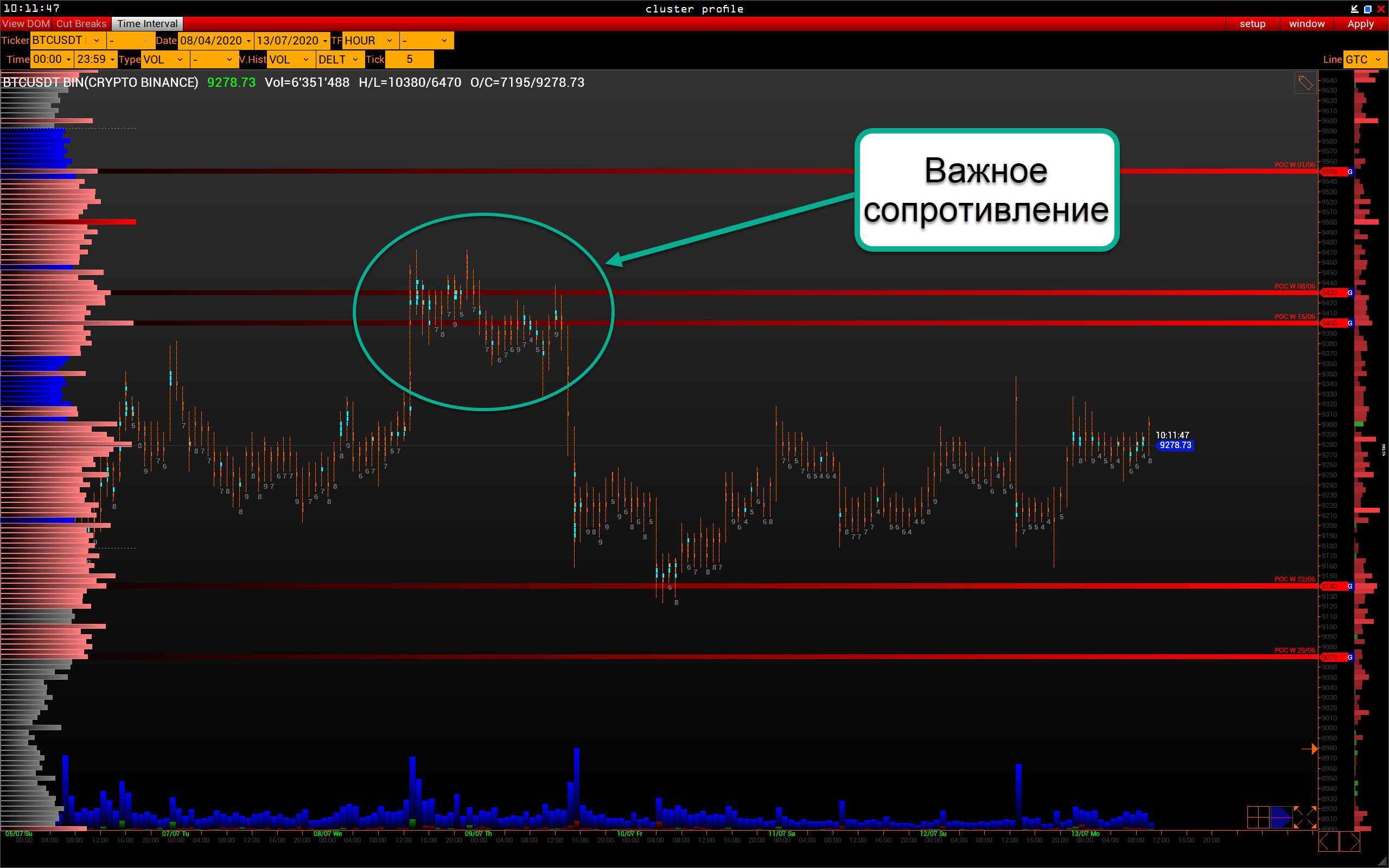 Трейдер рассказал, когда произойдет сильное движение цены биткоина