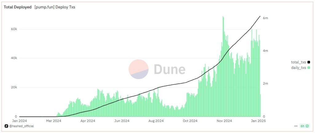 pump.fun-Google-Chrome