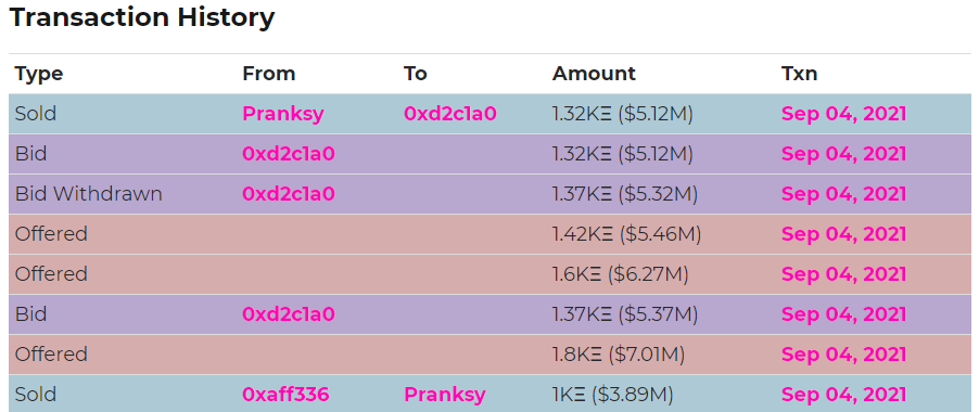 Коллекционер заработал $1,22 млн на перепродаже криптопанка за один день