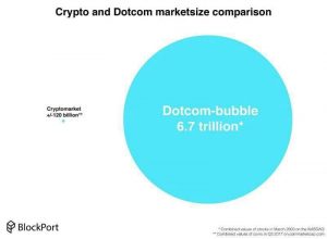 Является ли на самом деле криптовалюта “фантиком”?