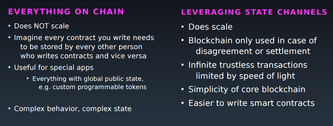 Проект Aeternity: взгляд на будущее смарт-контрактов и масштабирование блокчейн-систем