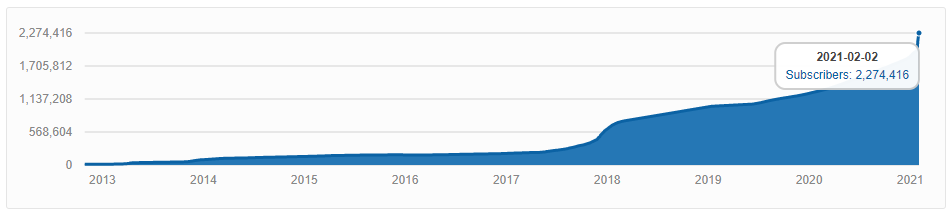 Январь 2021 в цифрах: новые максимумы биткоина и Ethereum, рекордные доходы майнеров и фактор Reddit