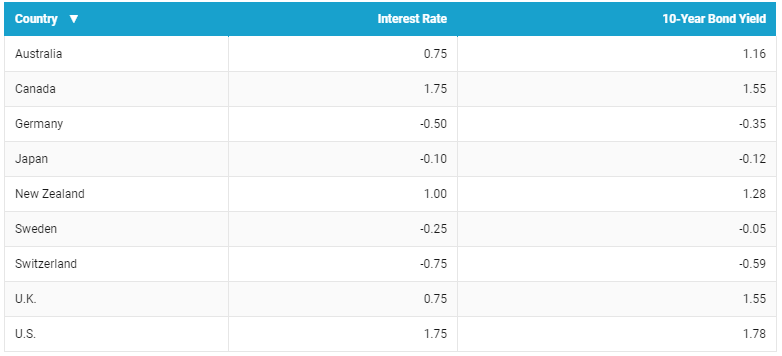Как биткоин и другие криптовалюты могут привлечь инвесторов, уставших от низких процентных ставок