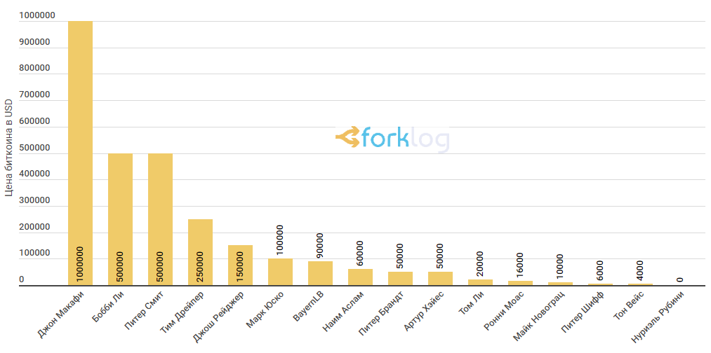 Биткоин поднялся на три строчки в новом китайском рейтинге криптовалют