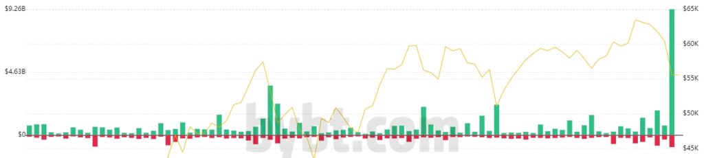 Итоги недели: состоялся листинг Coinbase на Nasdaq, а ведущие активы обновили максимумы