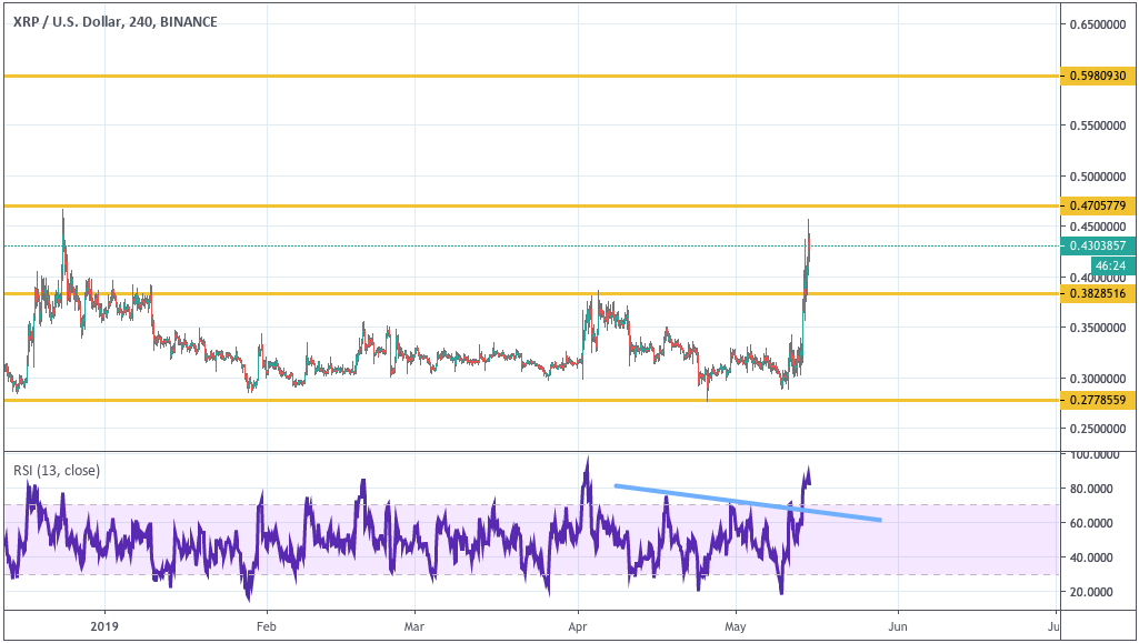 Анализ цен криптовалют: восстановление после «криптозимы»