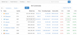 Ripple за последние сутки выросла более чем на 30%