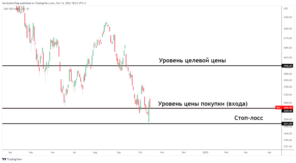 Что такое соотношение риска и прибыли и как его рассчитать