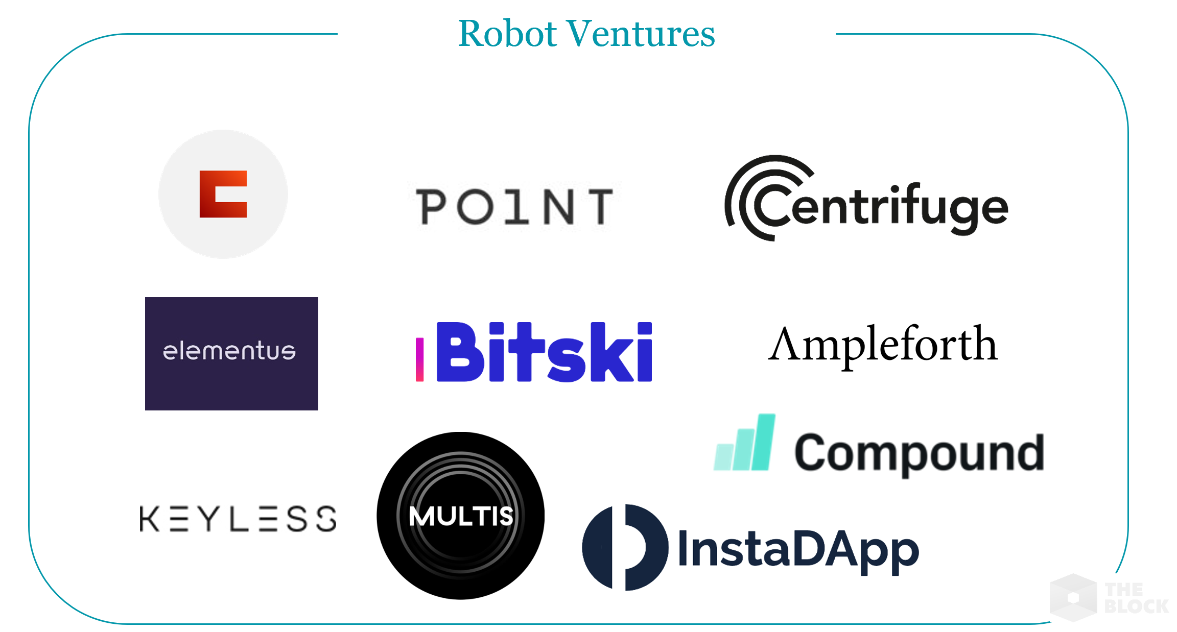 Куда инвестировали киты биткоин-индустрии в 2019 году?