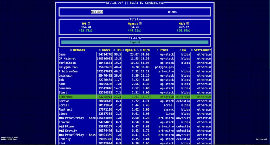 роллапы втф