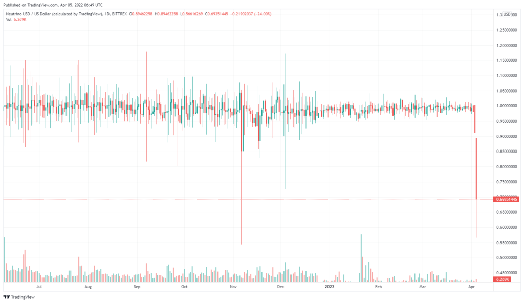 Основатель Waves обвинил Alameda Research в манипулировании токеном проекта