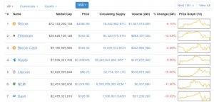 В Китае запретили проведение ICO