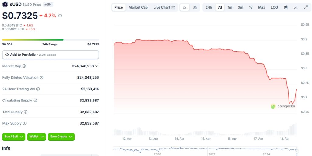 sUSD-Price-SUSD-Live-Price-Chart-Market-Cap-News-Today-CoinGecko-Google-Chrome