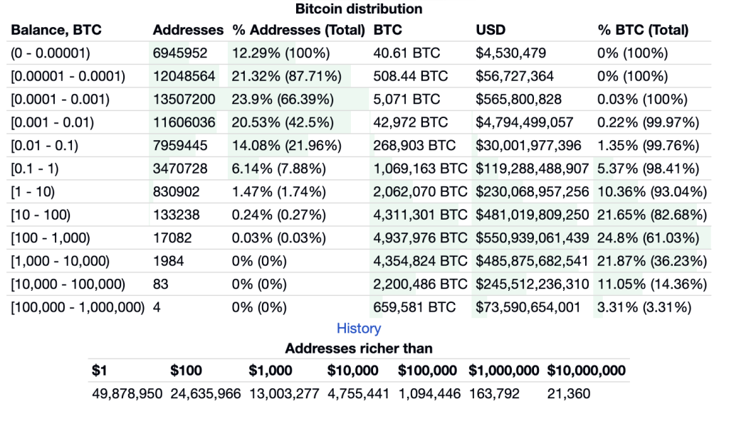 самые богатые кошельки