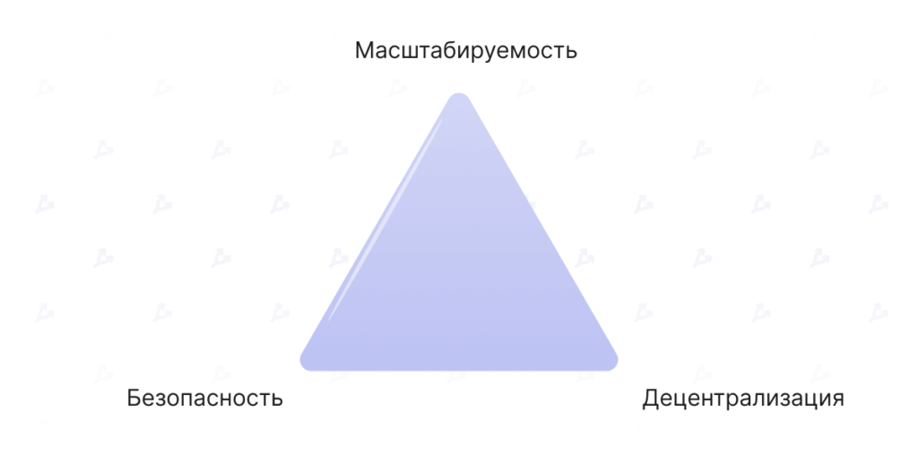Второе дыхание для DeFi: как разработчики масштабируют Ethereum