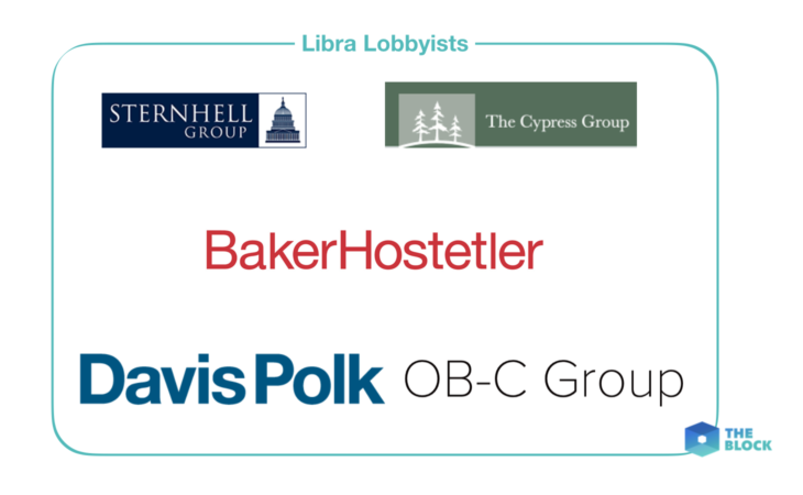 СМИ: Facebook заручился поддержкой лоббистских фирм, чтобы добиться запуска Libra