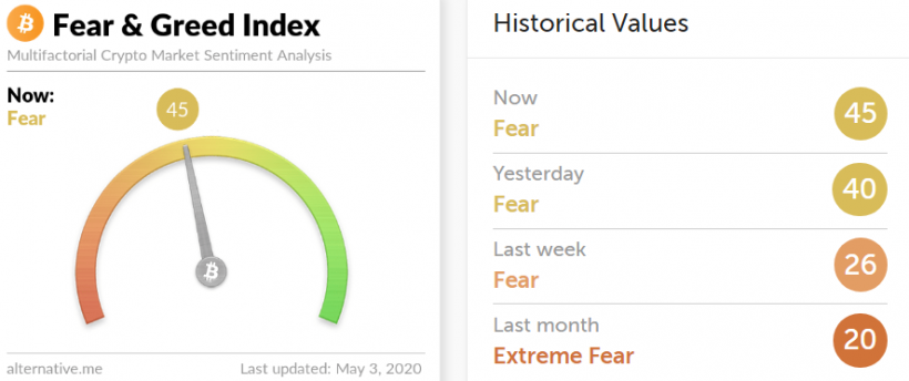 Ралли биткоина как предвестник халвинга, сорванный запуск Telegram Open Network и другие события недели