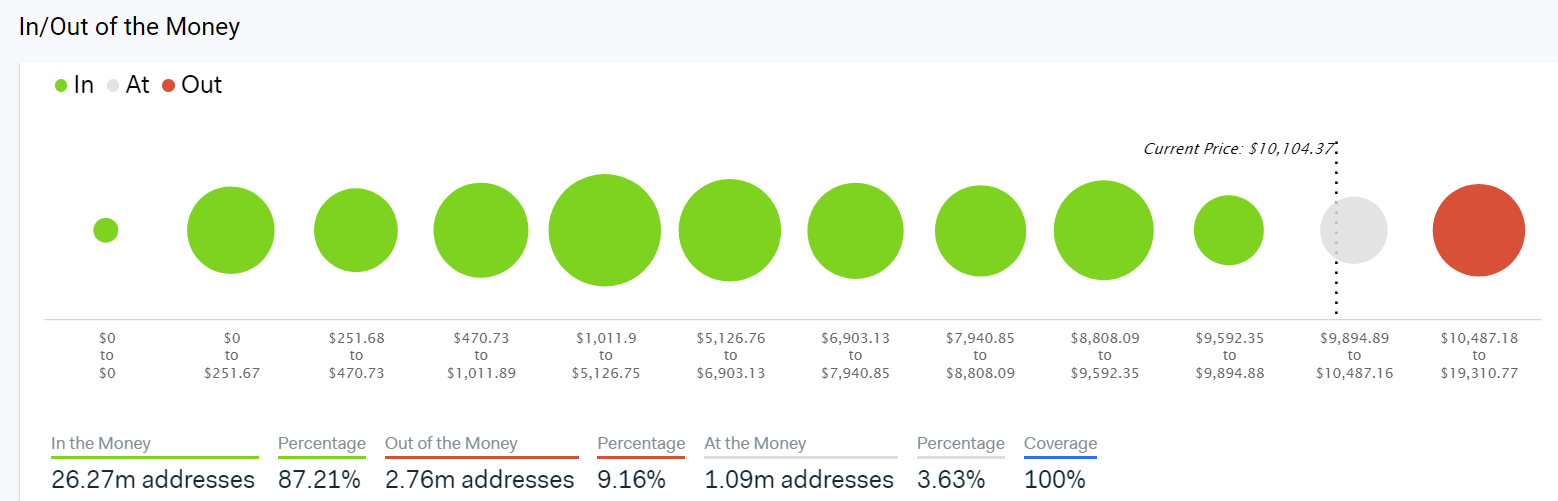 Messari: биржевая мудрость «продавай в мае и уноси ноги» не работает для биткоина