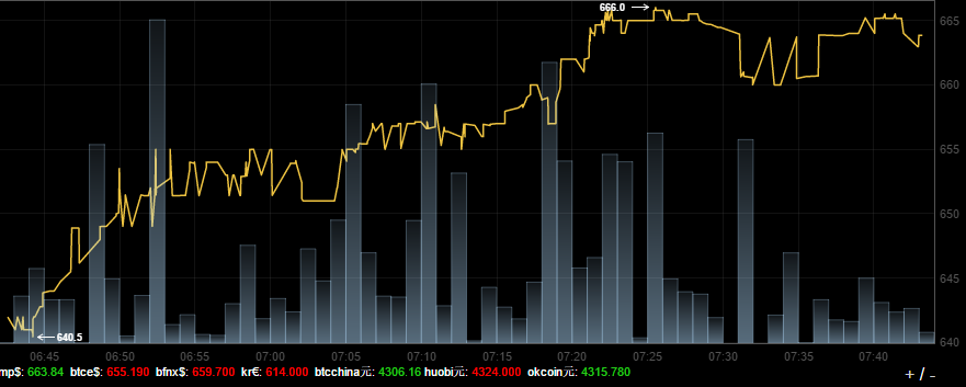 screenshot-bitcointicker.co 2016-06-24 07-44-08