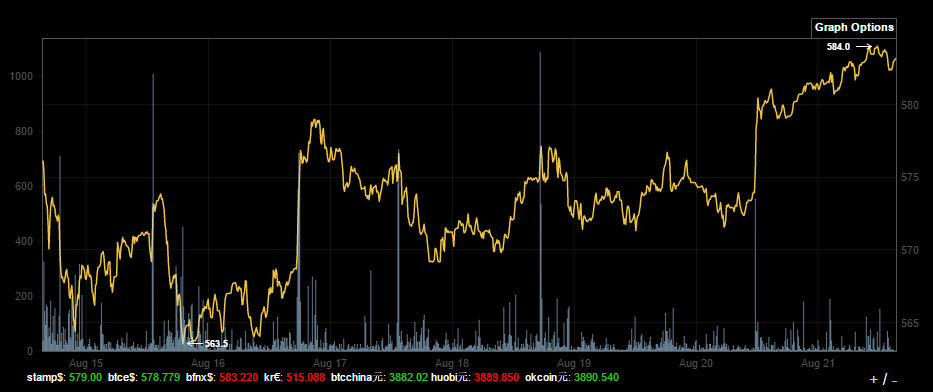 screenshot-bitcointicker.co 2016-08-21 15-24-30