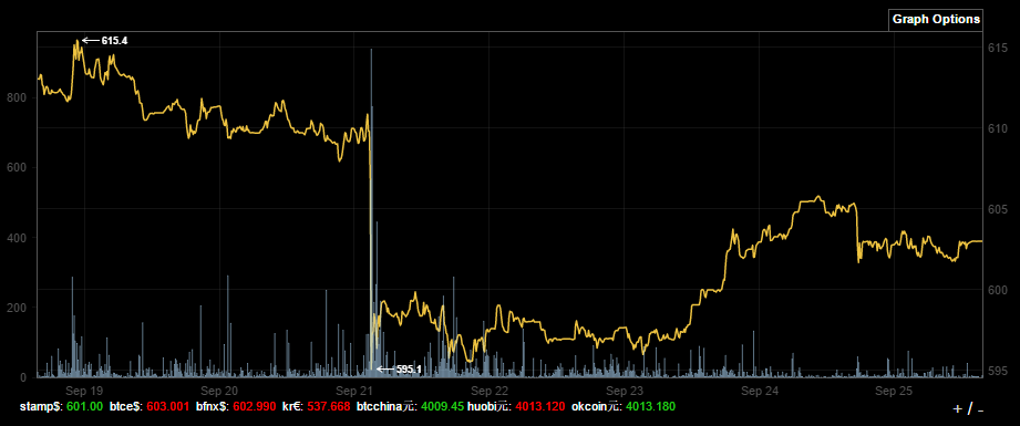 screenshot-bitcointicker-co-2016-09-25-15-52-50