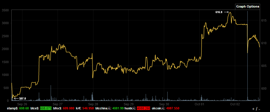 screenshot-bitcointicker-co-2016-10-02-16-50-44