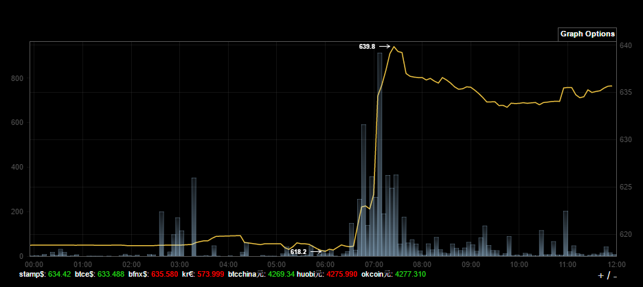 screenshot-bitcointicker-co-2016-10-11-11-58-38