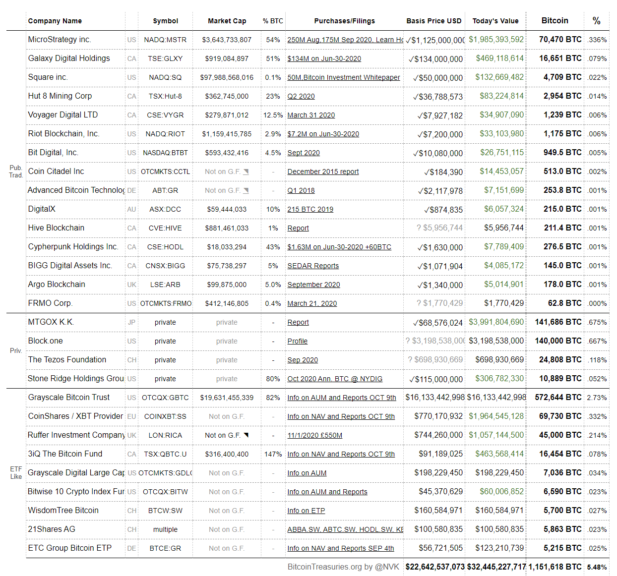 Калейдоскоп событий: какой след в истории криптовалют оставил 2020 год