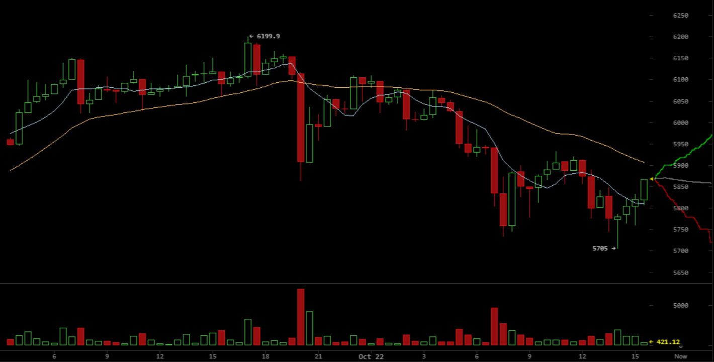 Топ-7 главных событий в биткоин- и блокчейн-индустрии (16.10.17 — 22.10.17)