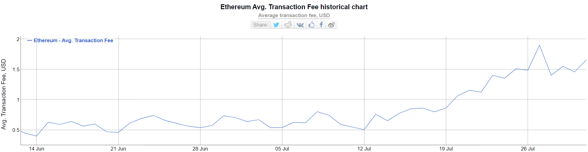 Вестник DeFi: сектор децентрализованных финансов бьет новые рекорды