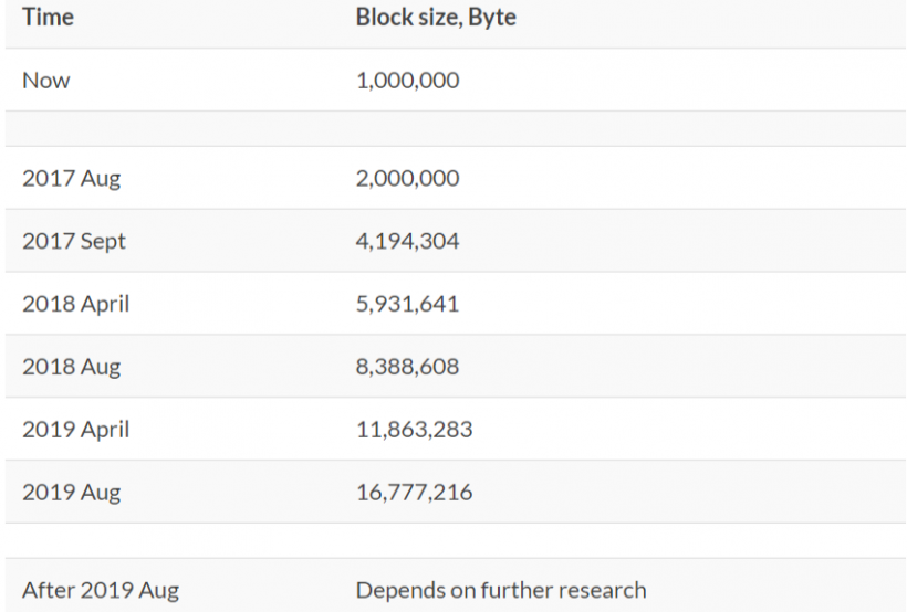 Компания Bitmain анонсировала запуск альтернативного протокола по масштабированию сети биткоина
