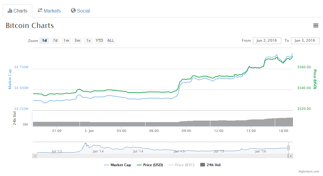 screenshot-coinmarketcap.com 2016-06-03 22-17-01