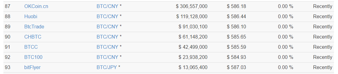 screenshot-coinmarketcap.com 2016-08-14 12-07-44