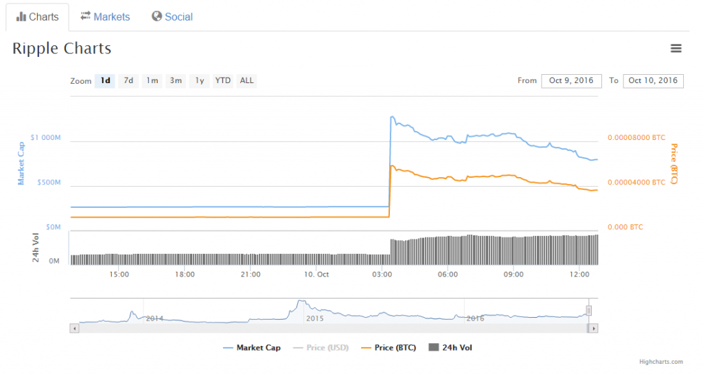 screenshot-coinmarketcap-com-2016-10-10-16-56-08