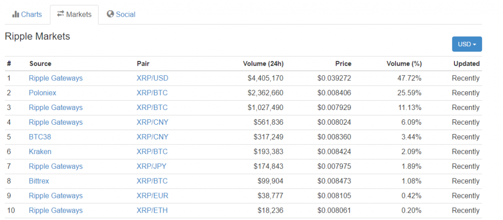 screenshot-coinmarketcap-com-2016-10-10-16-57-35