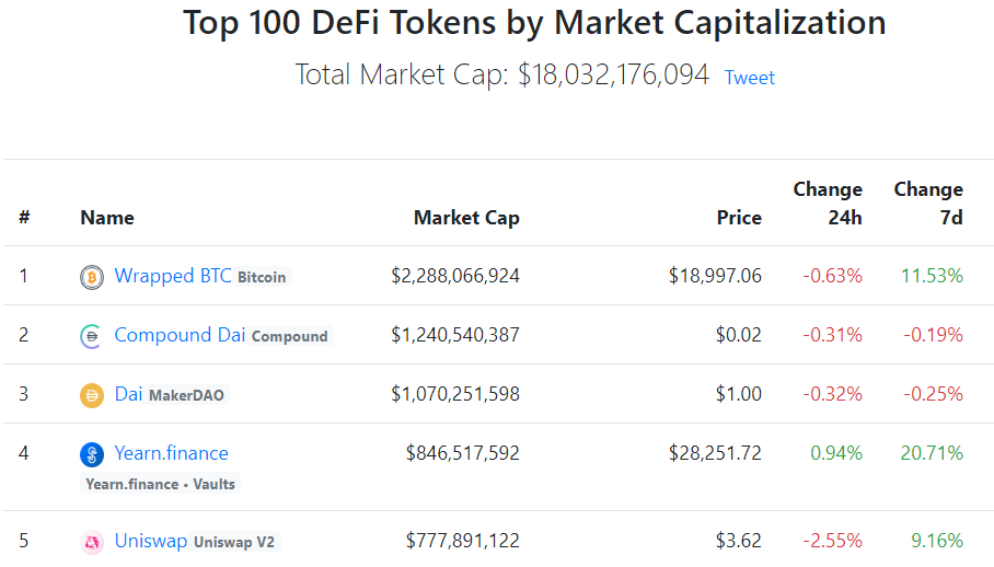 Вестник DeFi: запуск второй версии протокола Aave и поглощения yEarn.Finance