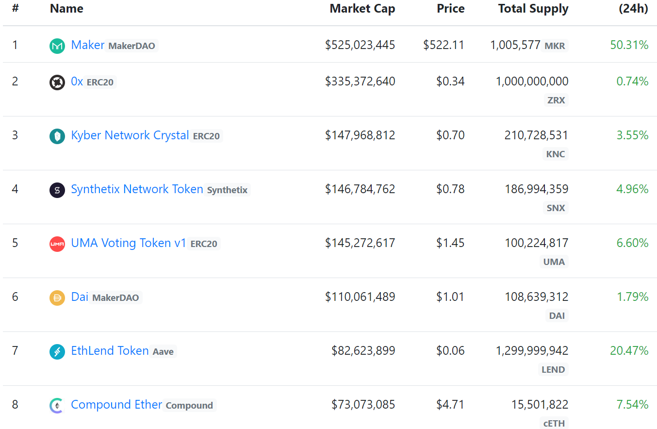 Вестник DeFi: крупное обновление Uniswap, биткоины на Ethereum, синтетические токены и новые активы