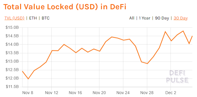 Вестник DeFi: запуск второй версии протокола Aave и поглощения yEarn.Finance