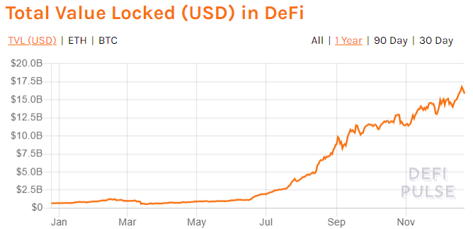 Калейдоскоп событий: какой след в истории криптовалют оставил 2020 год