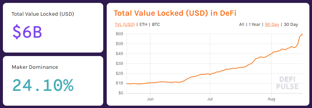 New records for Bitcoin and Ethereum, Belarus internet shutdown, and other events of the week