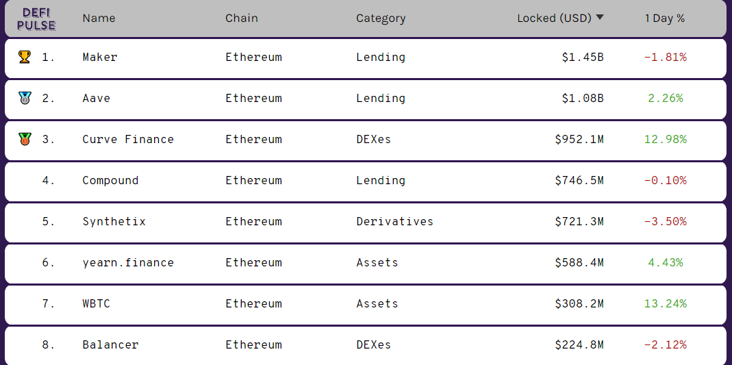 New records for Bitcoin and Ethereum, Belarus internet shutdown, and other events of the week