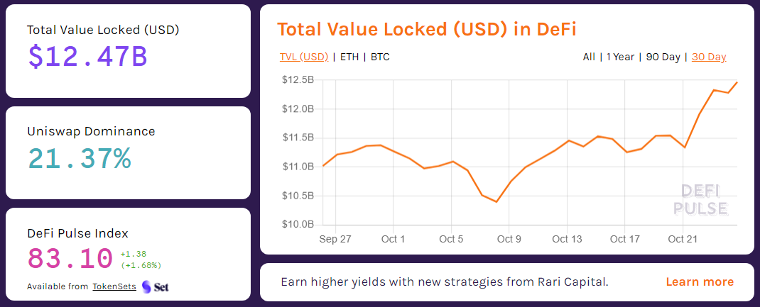Вестник DeFi: в Aave инвестировали $25 млн, а объемы торгов на DEX снизились