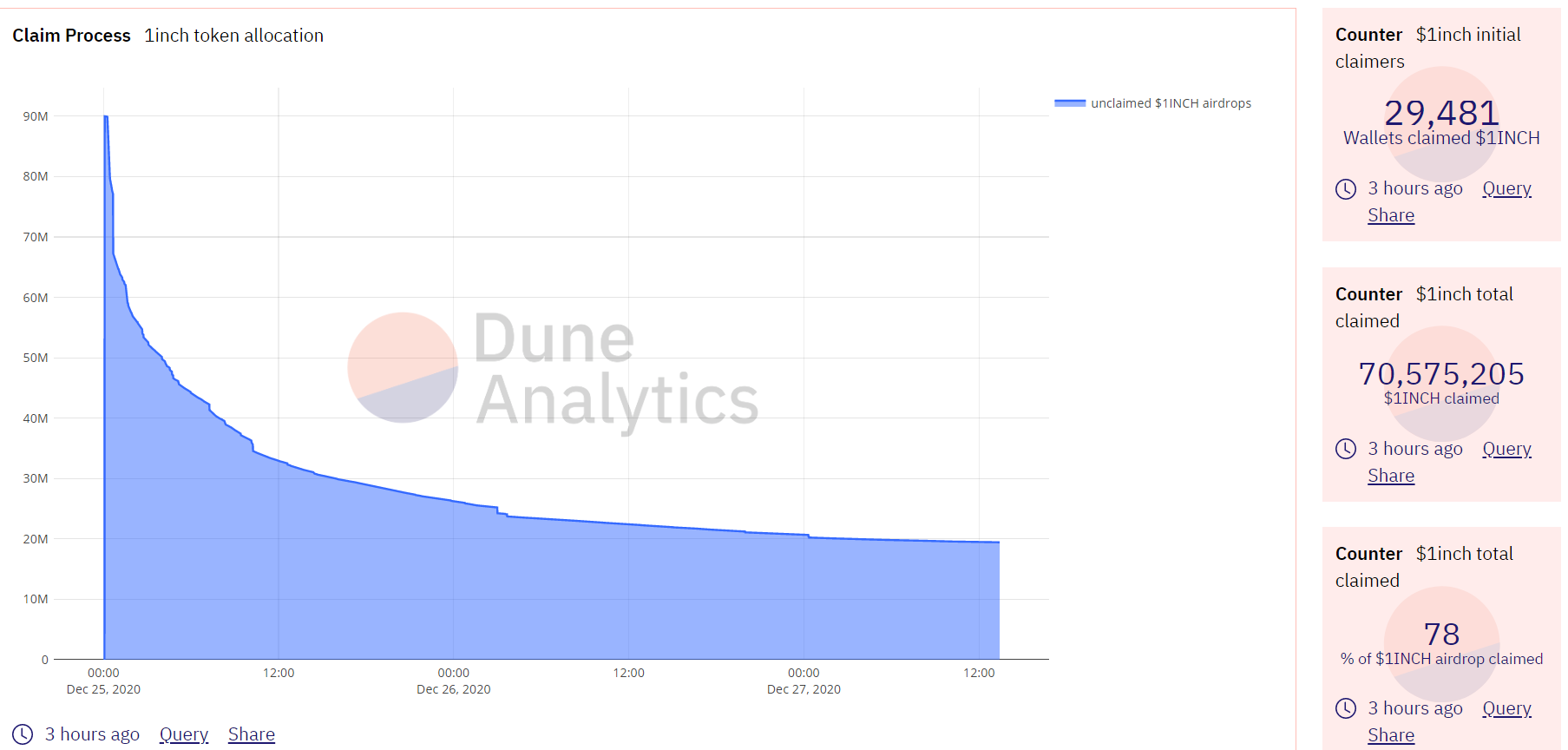 Итоги недели: биткоин подбирается к $30 000, SEC взялась за Ripple