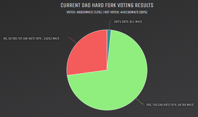 screenshot-ethermine.org 2016-07-16 12-12-29