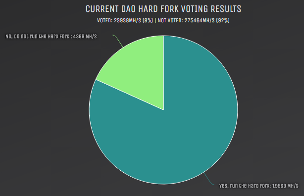 screenshot-ethpool.org 2016-07-16 12-10-56