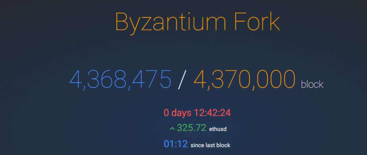 Сеть Ethereum готовится к хардфорку Byzantium